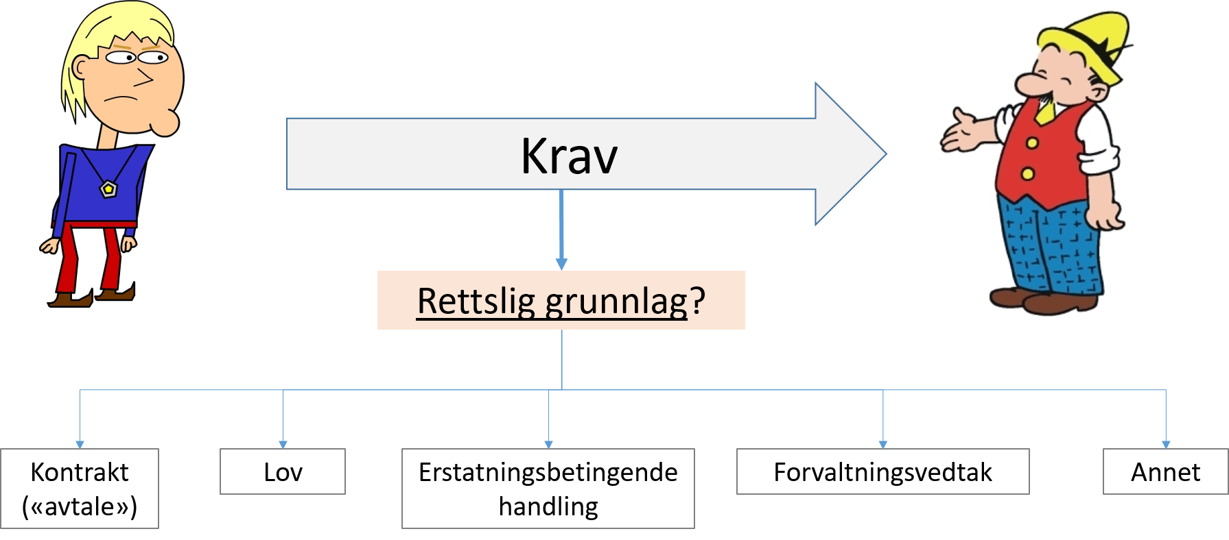 Oversikt Over Obligasjonsretten (official) – Juss = Lættis