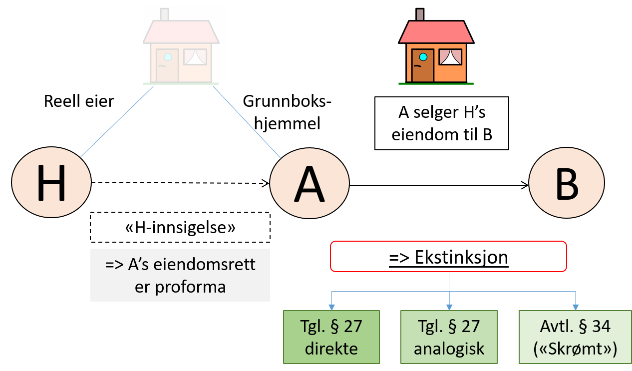 Oversikt Over Faget (dynamisk) – Juss = Lættis